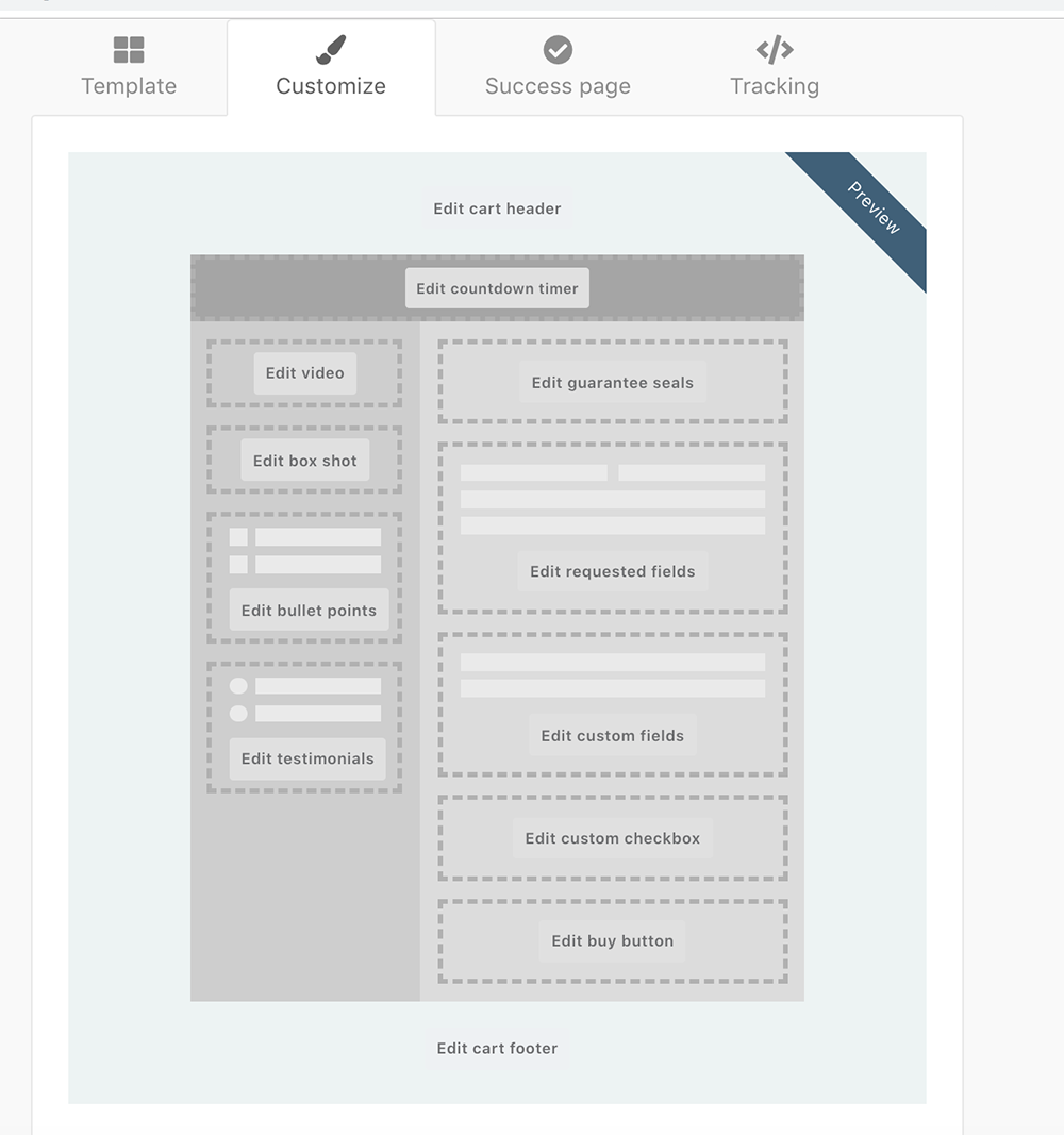 How to Increase Your Conversion Rates in Thrive Cart